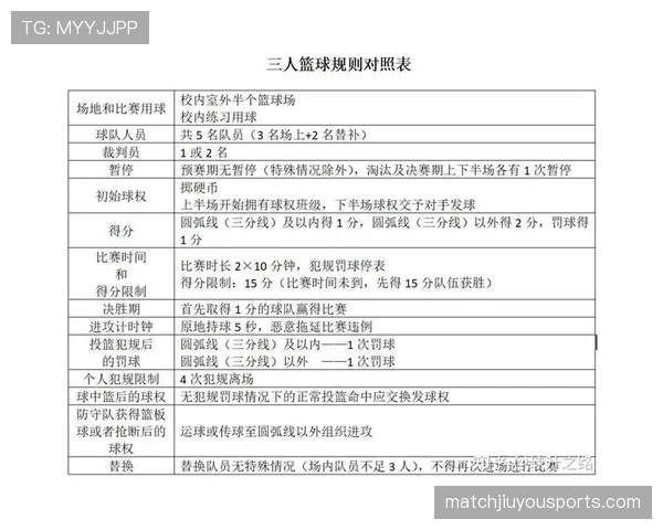 解析篮球规则中对身体接触容忍度的界定与具体标准